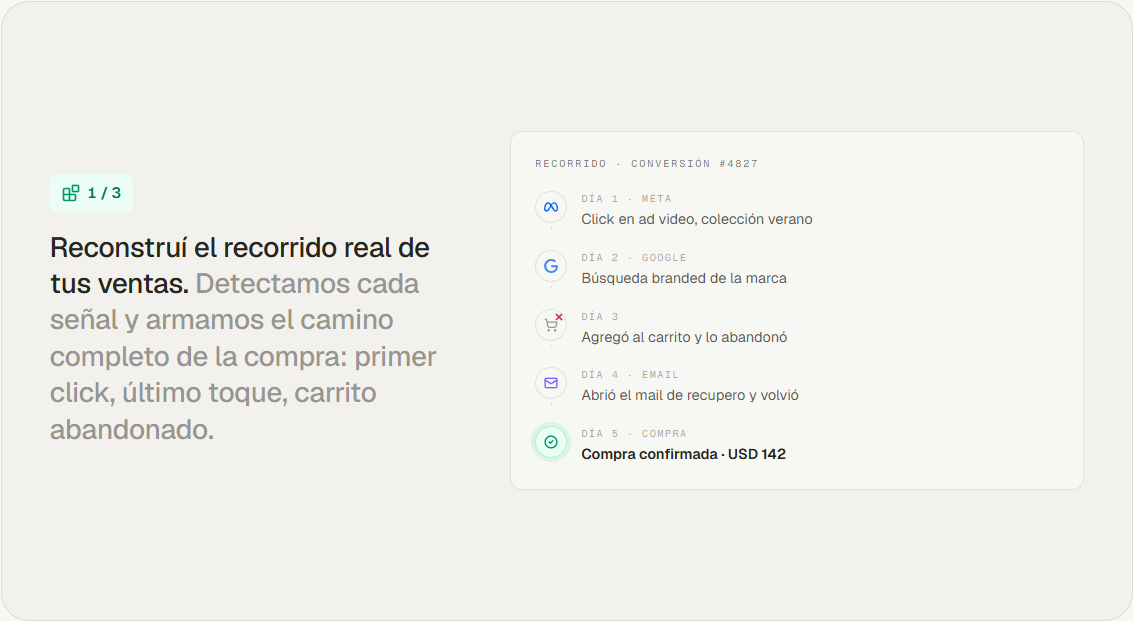 Reconstruí el recorrido real de tus ventas