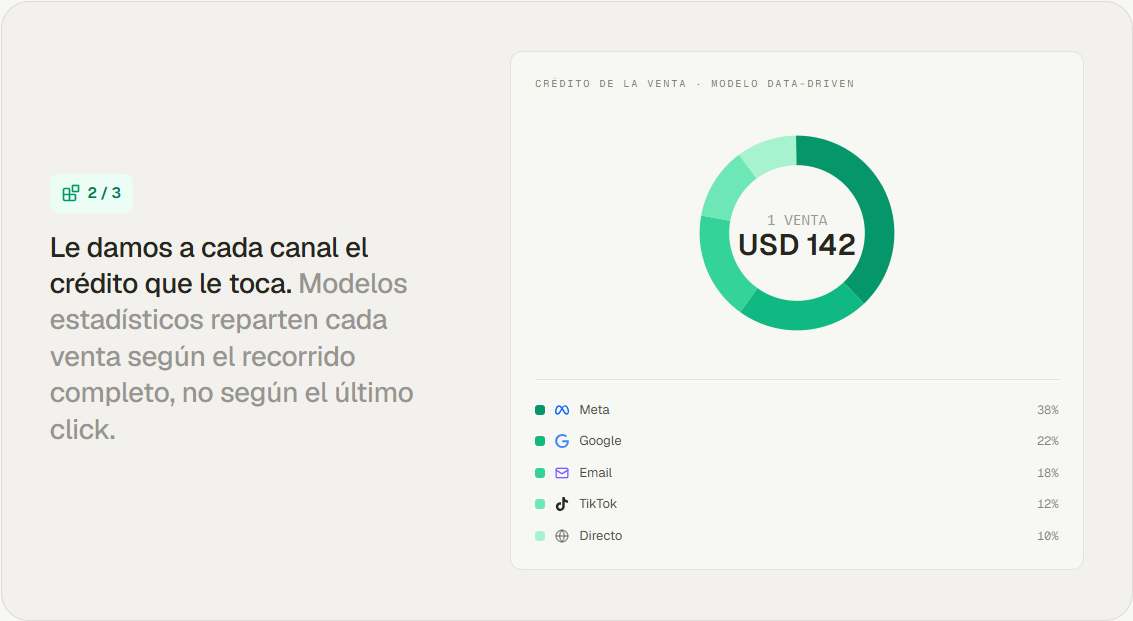 Le damos a cada canal el crédito que le toca