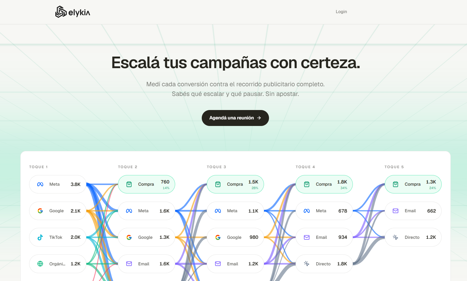 Creá tu cuenta en Elykia